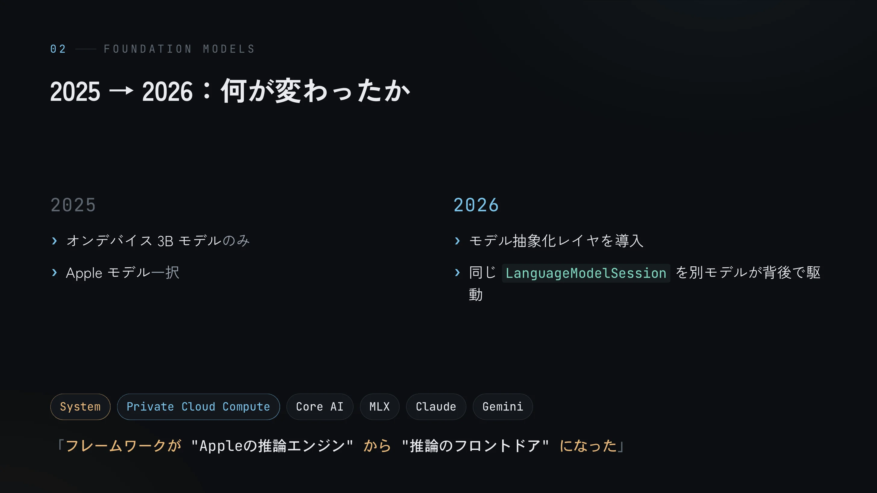2025は単一エンジン、2026は抽象化レイヤと複数バッキング、同じ LanguageModelSession を別モデルが背後で駆動