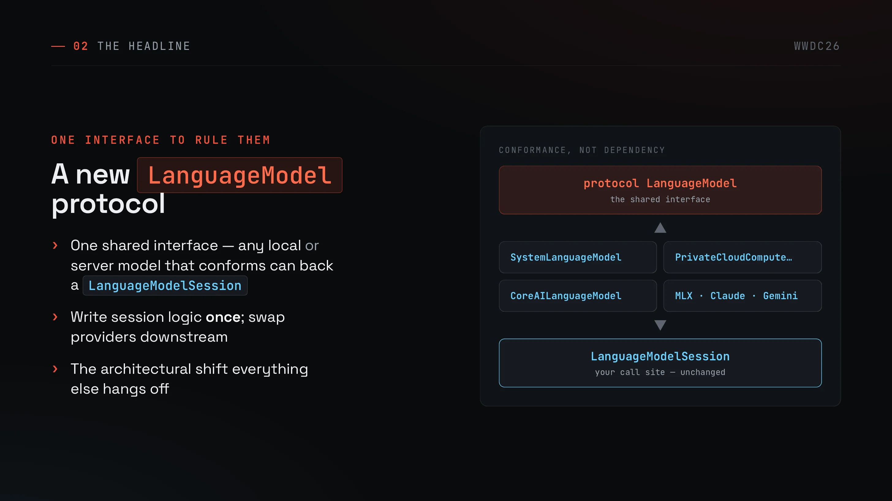 protocol LanguageModelを幹に複数バッキングがぶら下がる