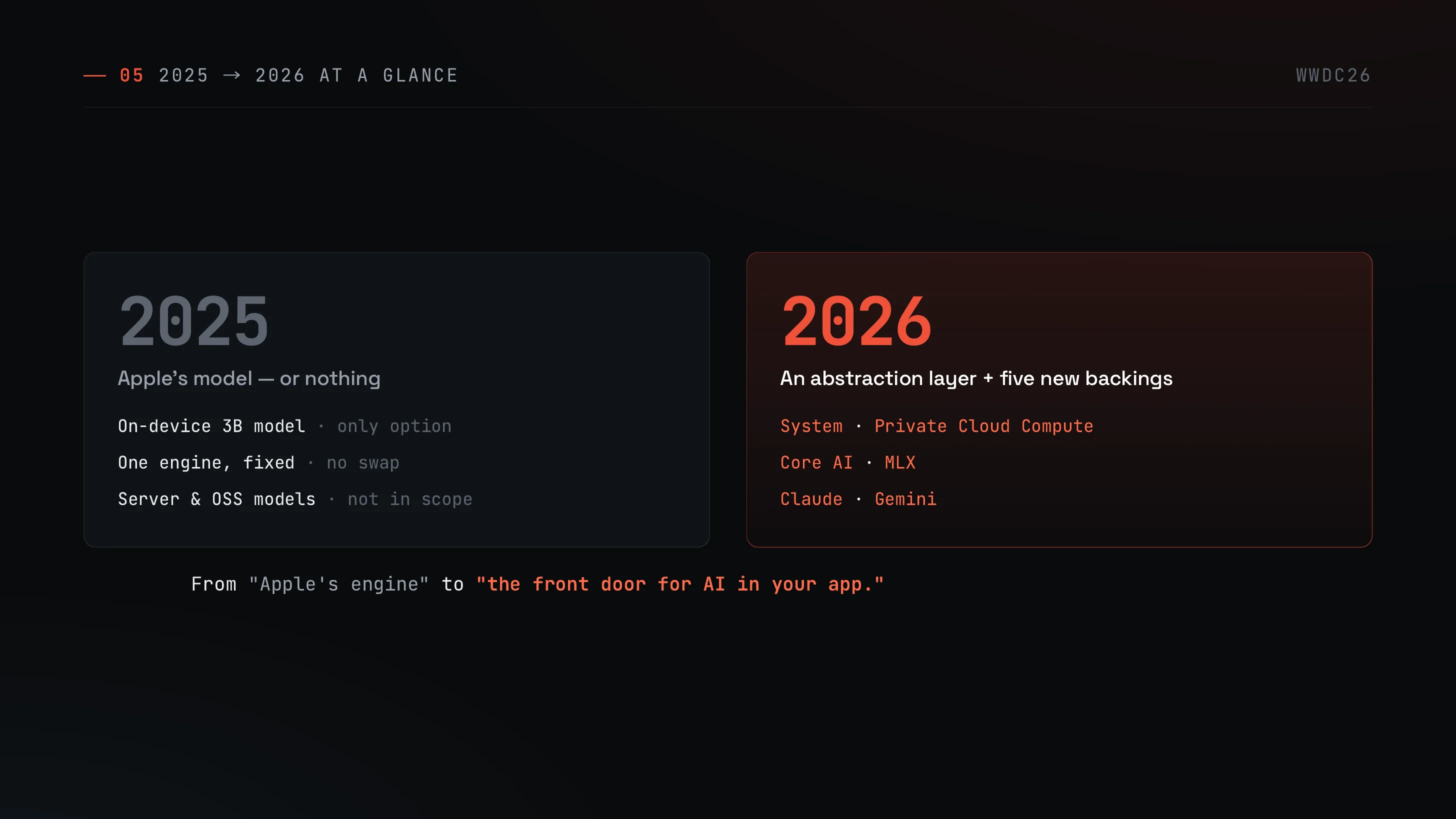 2025は単一エンジン、2026は抽象化レイヤと複数バッキング