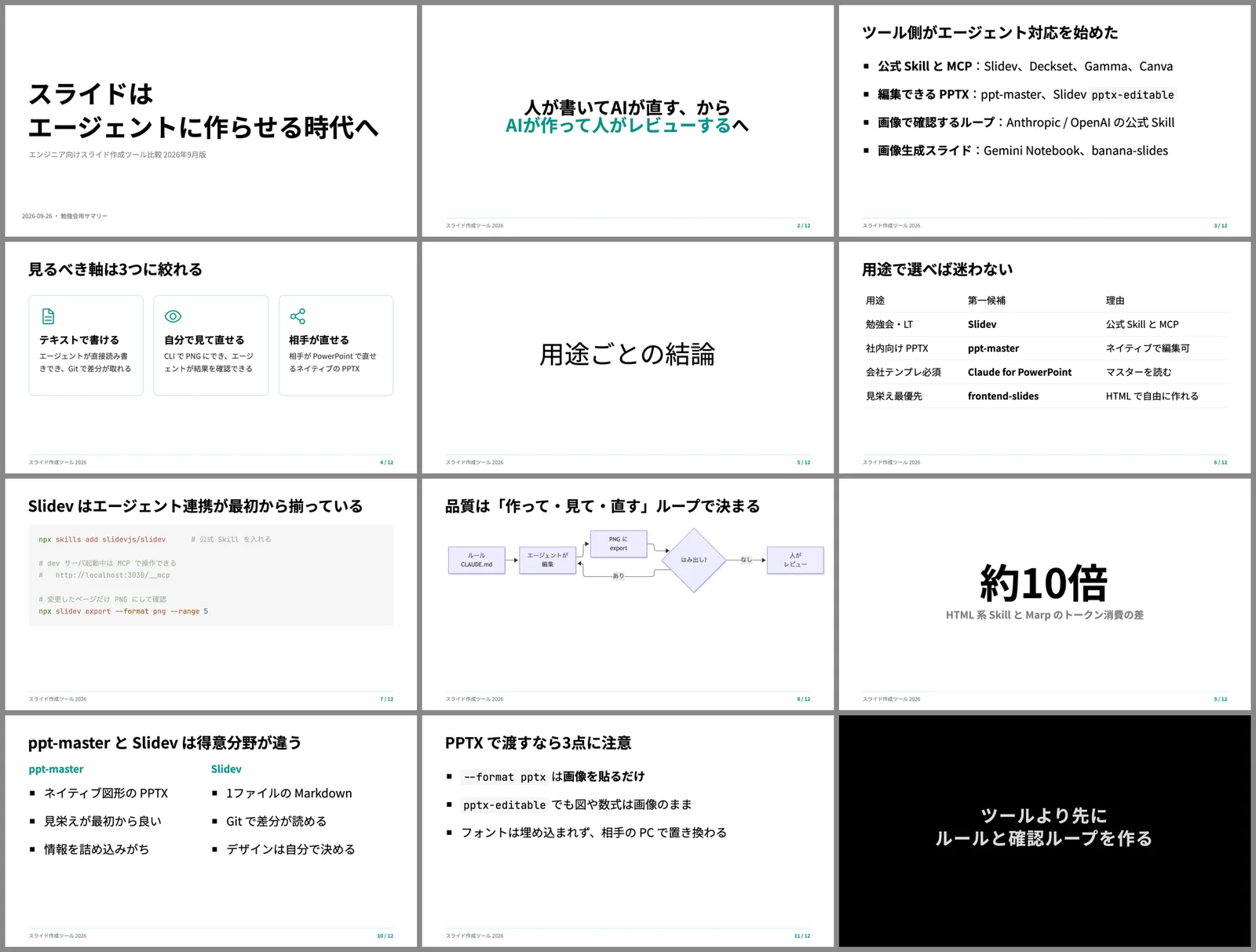 Slidev で作った12枚のスライドの一覧。白地にティールのアクセントで、1枚に見出しと数行だけ